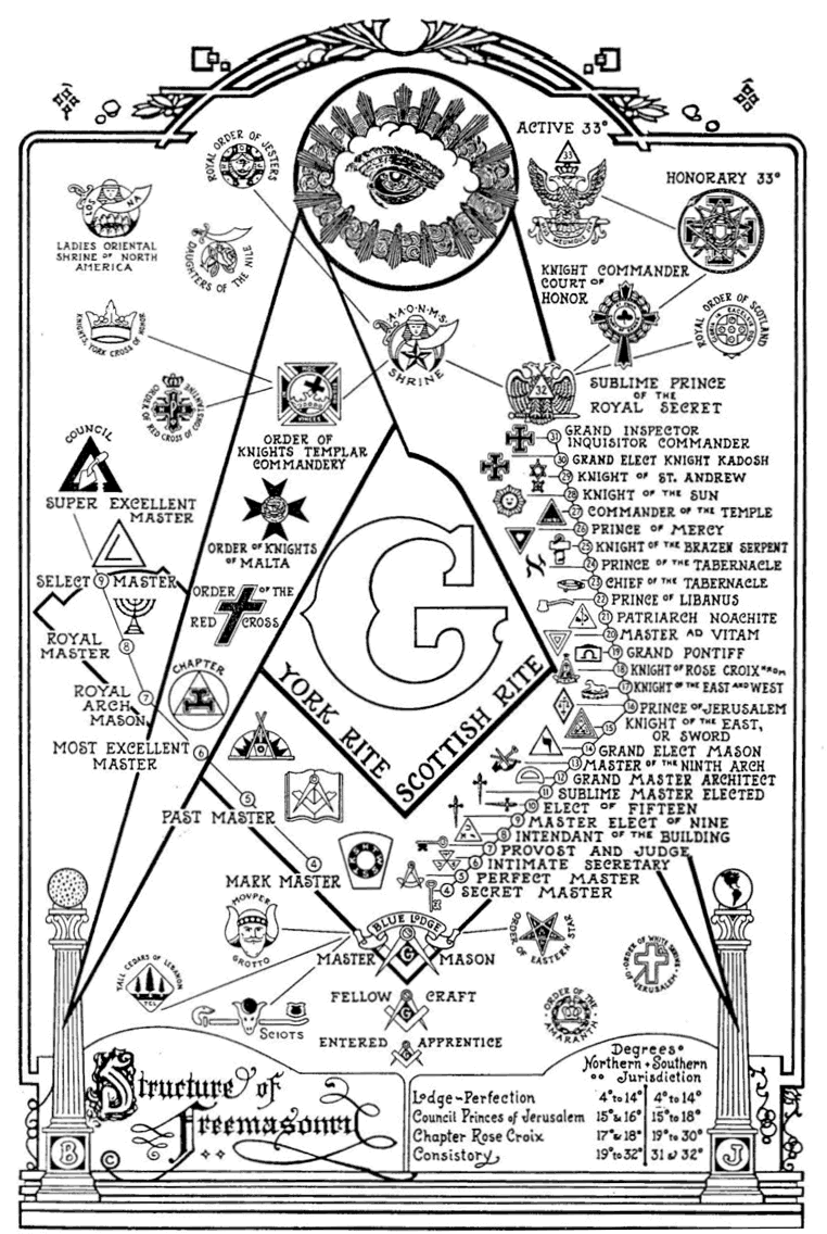 Слова, Понятия, Образы - Страница 3 Structure-of-Freemasonry